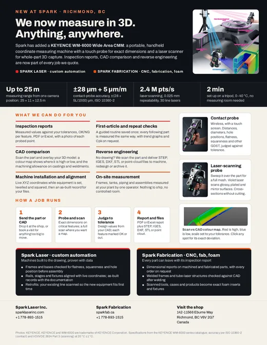 Capability sheet (PDF): 3D measurement + inspection with the KEYENCE WM-6000